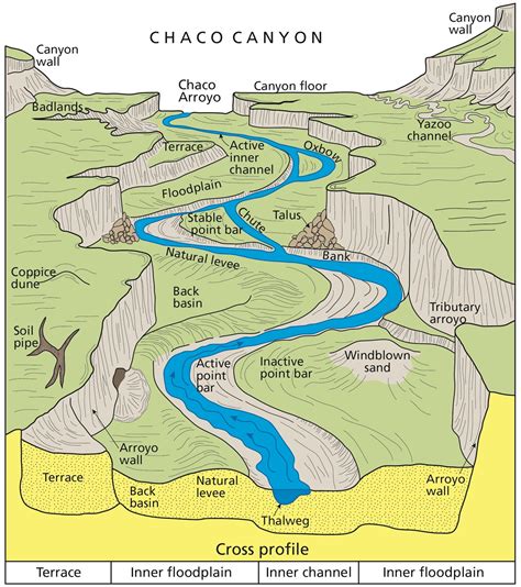 land channel map